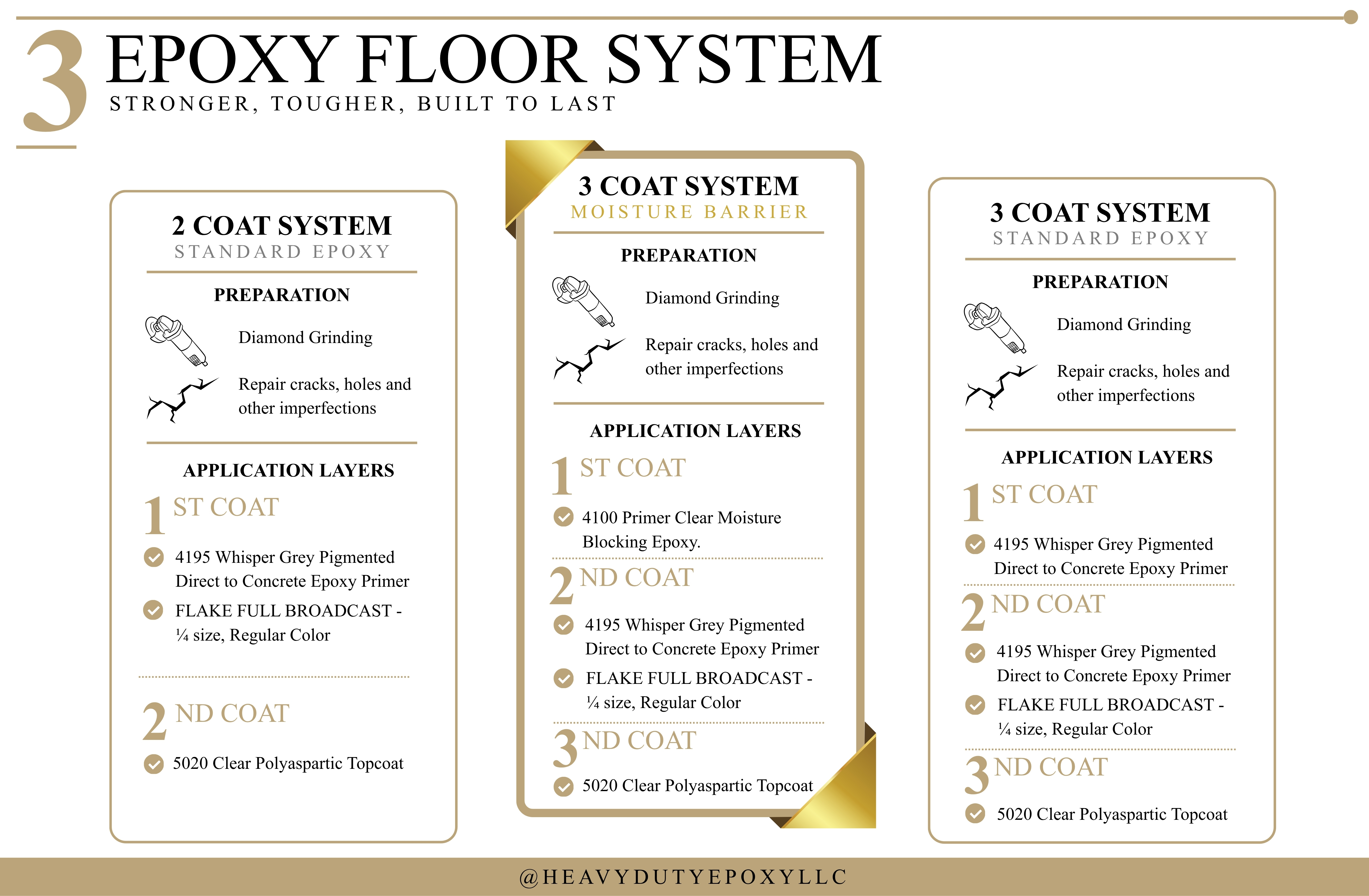 Our Epoxy Flake System 7